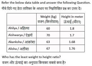 SSC CHSL Mathematics Question 2017